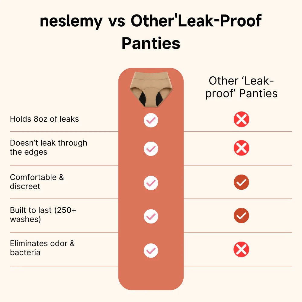 Last Day 50% OFF|NESLEMY™ 100% Leak-Proof Underwear 4-pack
